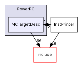 llvm/lib/Target/PowerPC/MCTargetDesc/
