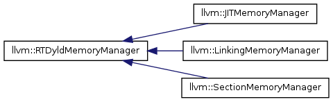 Units classes. Disjoint line.