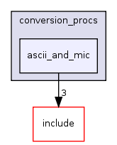 src/backend/utils/mb/conversion_procs/ascii_and_mic/