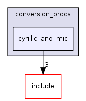src/backend/utils/mb/conversion_procs/cyrillic_and_mic/