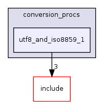 src/backend/utils/mb/conversion_procs/utf8_and_iso8859_1/