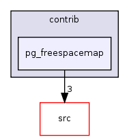 contrib/pg_freespacemap/