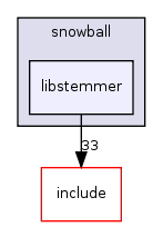 src/backend/snowball/libstemmer/