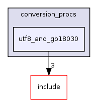 src/backend/utils/mb/conversion_procs/utf8_and_gb18030/