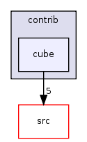 contrib/cube/