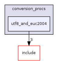 src/backend/utils/mb/conversion_procs/utf8_and_euc2004/