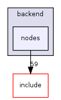 src/backend/nodes/
