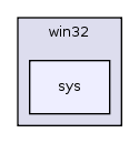 src/include/port/win32/sys/