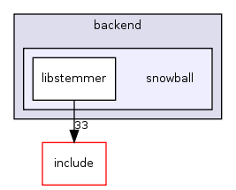 src/backend/snowball/