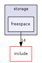 src/backend/storage/freespace/