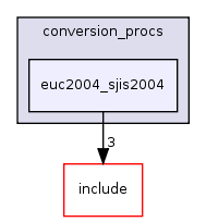 src/backend/utils/mb/conversion_procs/euc2004_sjis2004/
