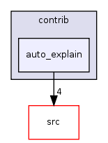 contrib/auto_explain/