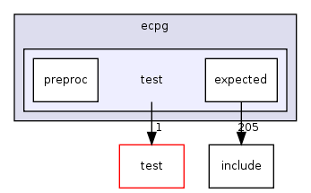src/interfaces/ecpg/test/