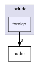 src/include/foreign/