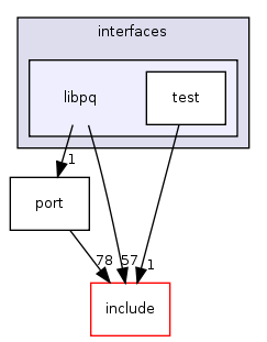 src/interfaces/libpq/