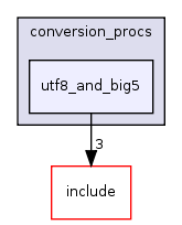 src/backend/utils/mb/conversion_procs/utf8_and_big5/