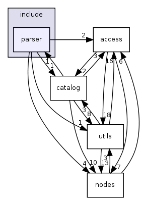src/include/parser/