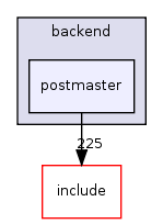 src/backend/postmaster/