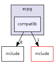 src/interfaces/ecpg/compatlib/