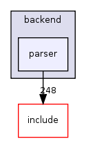 src/backend/parser/