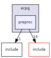 src/interfaces/ecpg/preproc/