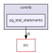 contrib/pg_stat_statements/