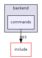src/backend/commands/
