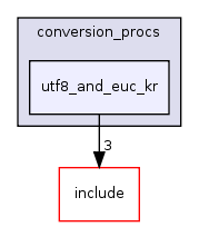 src/backend/utils/mb/conversion_procs/utf8_and_euc_kr/