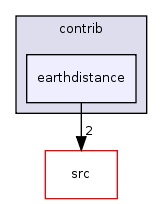 contrib/earthdistance/