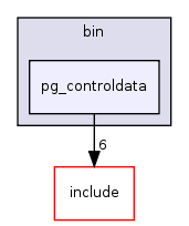 src/bin/pg_controldata/