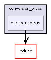 src/backend/utils/mb/conversion_procs/euc_jp_and_sjis/