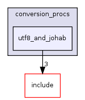 src/backend/utils/mb/conversion_procs/utf8_and_johab/