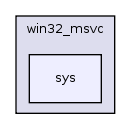src/include/port/win32_msvc/sys/