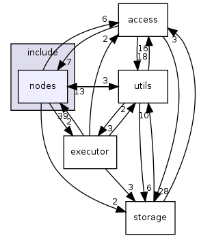 src/include/nodes/