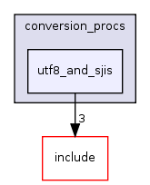 src/backend/utils/mb/conversion_procs/utf8_and_sjis/