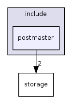 src/include/postmaster/