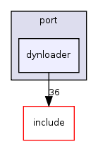 src/backend/port/dynloader/