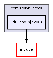src/backend/utils/mb/conversion_procs/utf8_and_sjis2004/