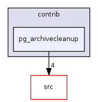 contrib/pg_archivecleanup/