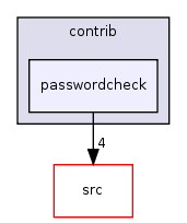 contrib/passwordcheck/