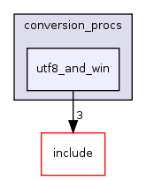 src/backend/utils/mb/conversion_procs/utf8_and_win/