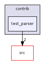contrib/test_parser/