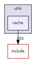 src/backend/utils/cache/