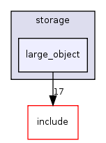 src/backend/storage/large_object/