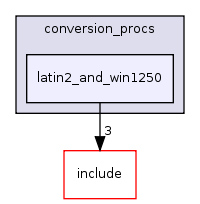 src/backend/utils/mb/conversion_procs/latin2_and_win1250/