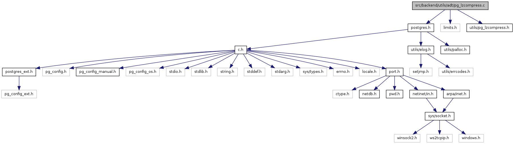 Postgresql миграция схемы