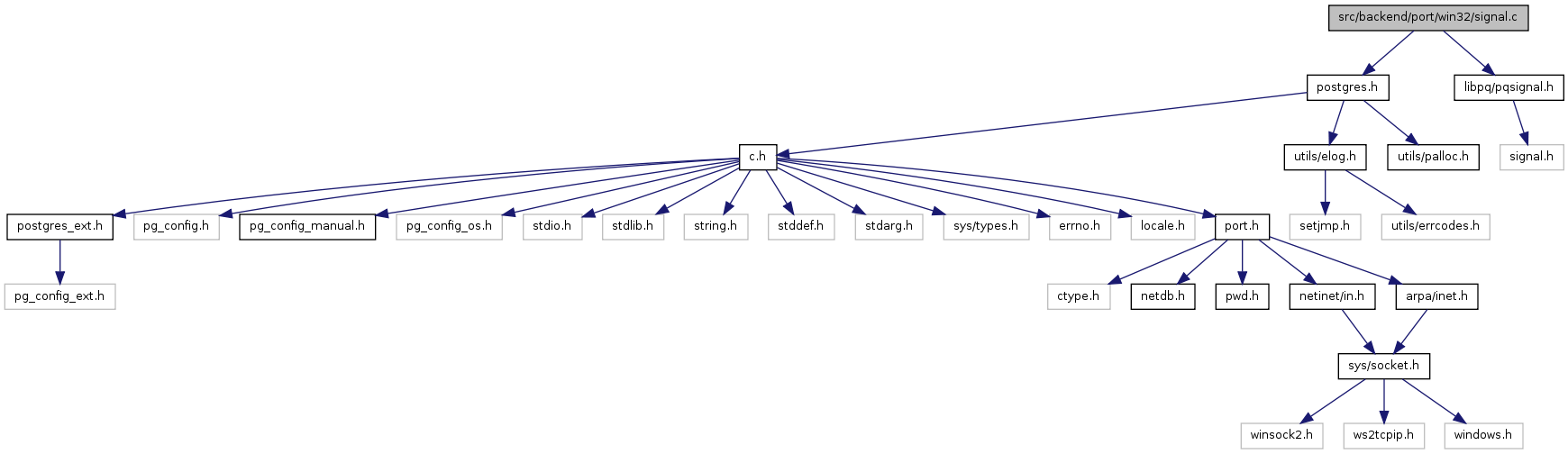 win32 signal handling