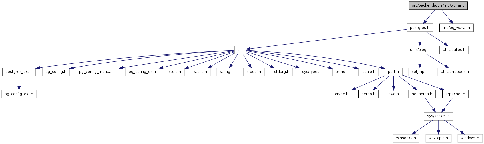 Вывести список схем postgresql