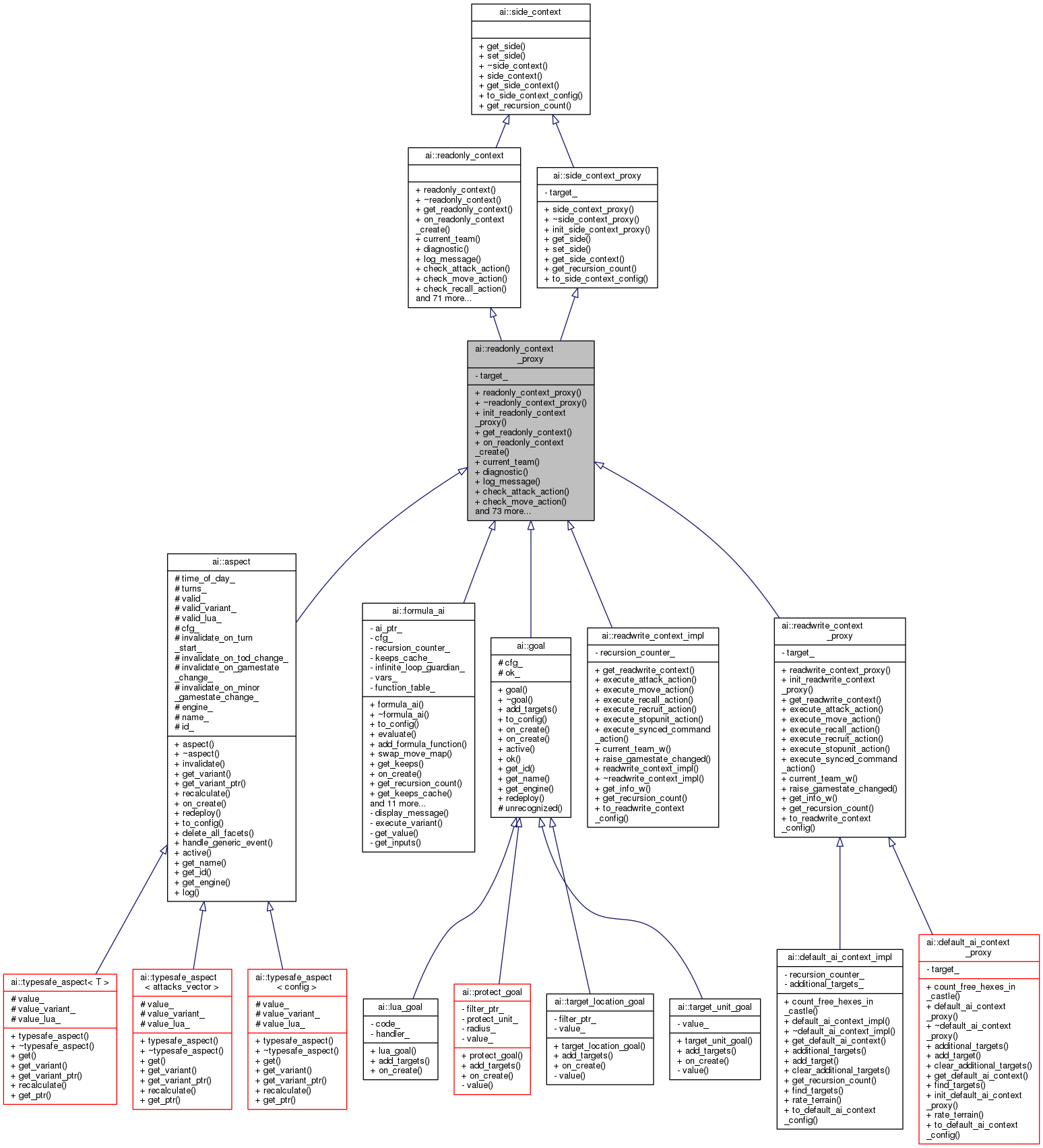 Inheritance graph