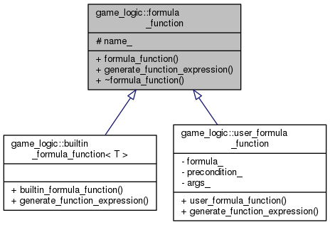 Inheritance graph